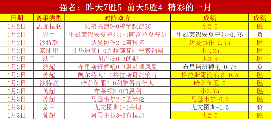 内维尔直言,哲凯赖什表,现堪称灾难,JBO竞博官网,JBO竞博官网在线娱乐平台