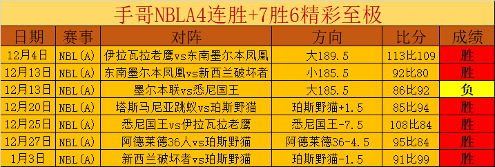 广州男篮,逆境伤病,育新全力迎,JBO竞博官网,JBO竞博官网在线娱乐平台