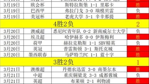 英超本赛季丢球榜：狼队以7球领先，热刺领跑，失球5队紧随不远处！