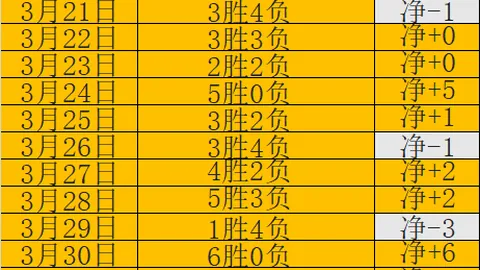19岁新星临危受命，首秀惊艳夺三冠，安切洛蒂目光独到！